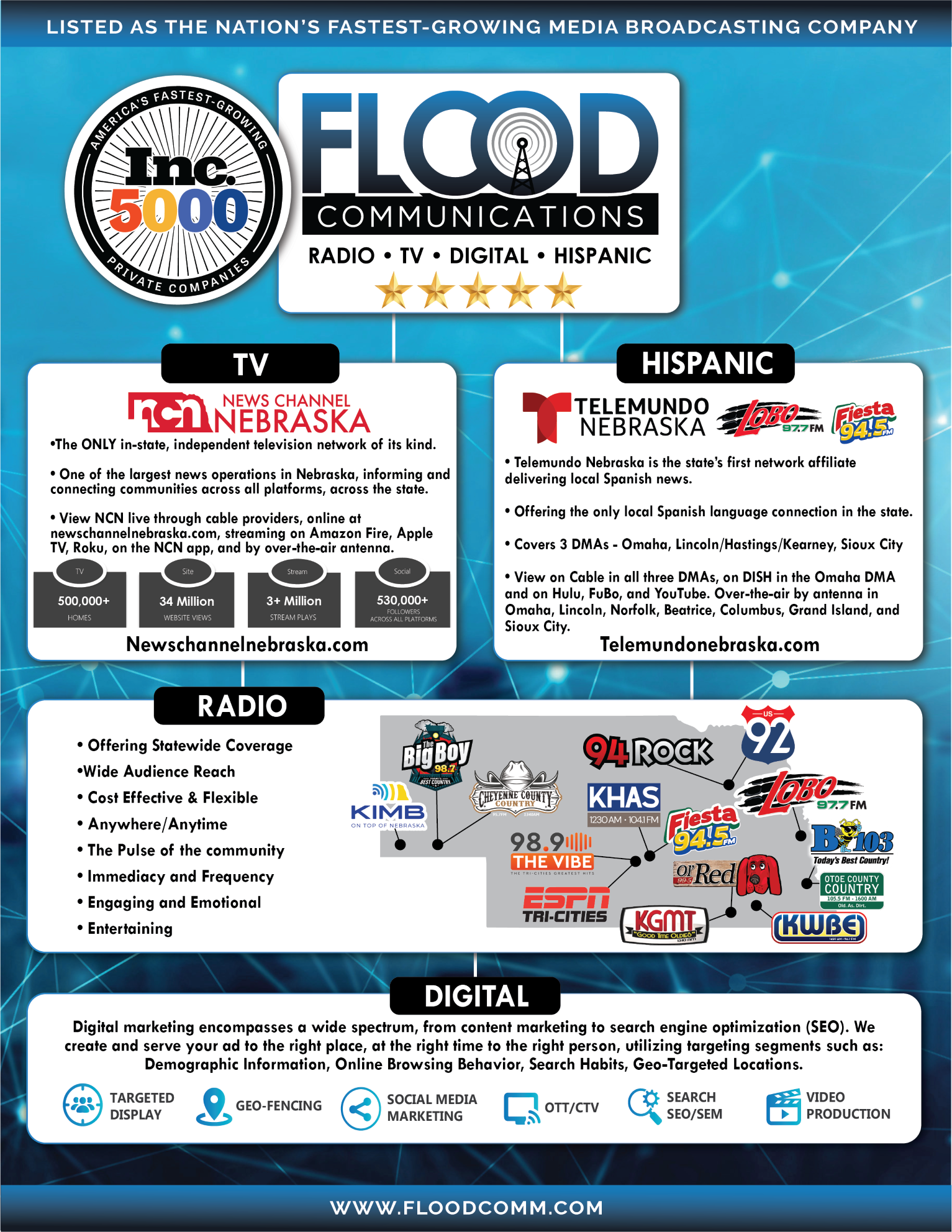 Flood Communications Overview